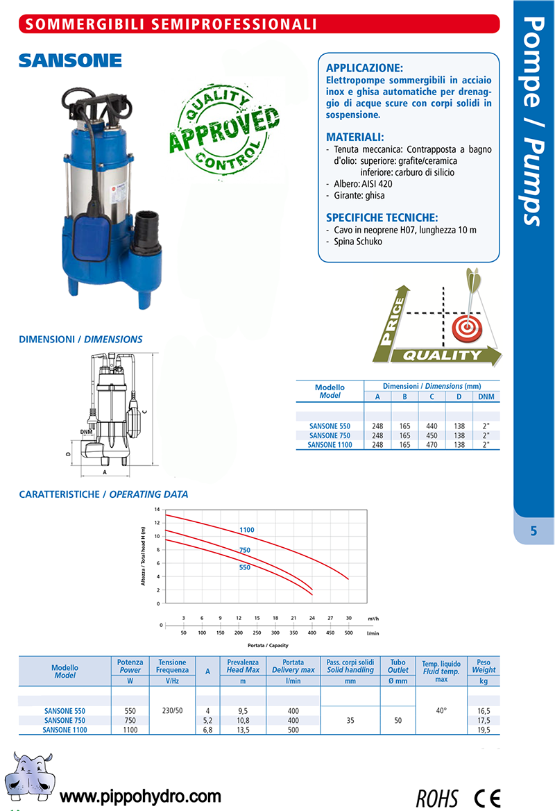 Pompe Submersible Leporis Sansone 1500 – Moteur HP 2 – Monophasé – Neuf